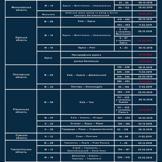 На дорогах Украины с 13 мая заработает еще 25 радаров TruCam, - Билошицкий 05