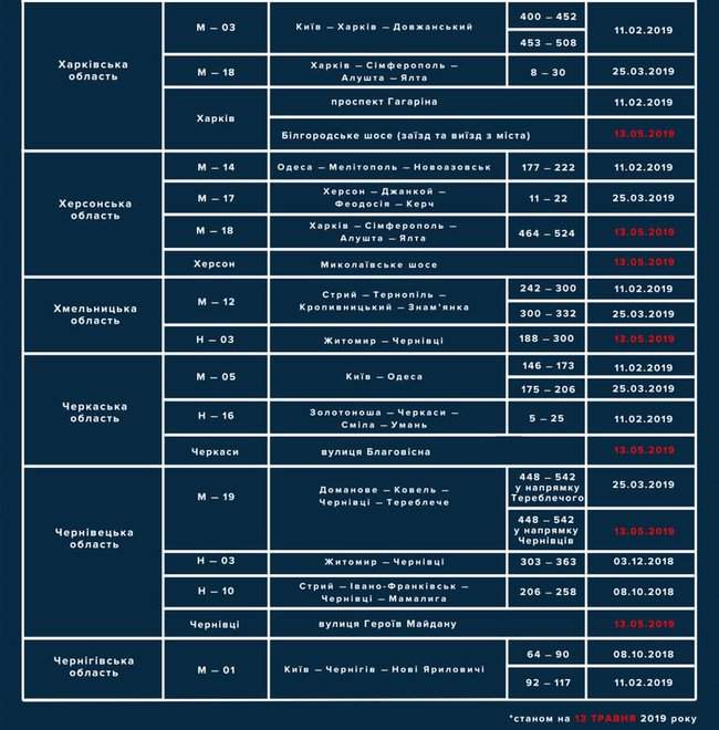 На дорогах Украины с 13 мая заработает еще 25 радаров TruCam, - Билошицкий 04