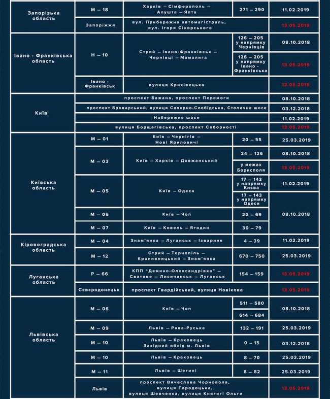 На дорогах Украины с 13 мая заработает еще 25 радаров TruCam, - Билошицкий 06