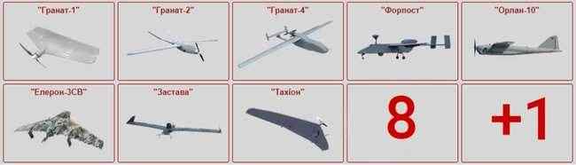 Террористы на Донбассе используют 8 типов БПЛА российского образца и один - неустановленного, - InformNapalm 07