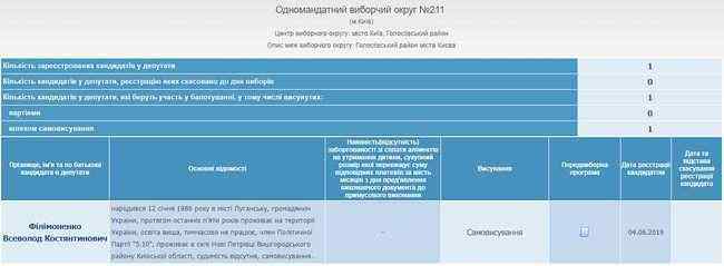 Спровоцировавший на драку Шабунина блогер Филимоненко идет на выборы с копией программы Зеленского, - ЧЕСНО 01