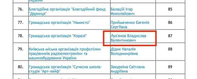 Выступавший за референдум ДНР экс-регионал Лукьянов баллотируется в общественный совет при КГГА, - Казанский 01