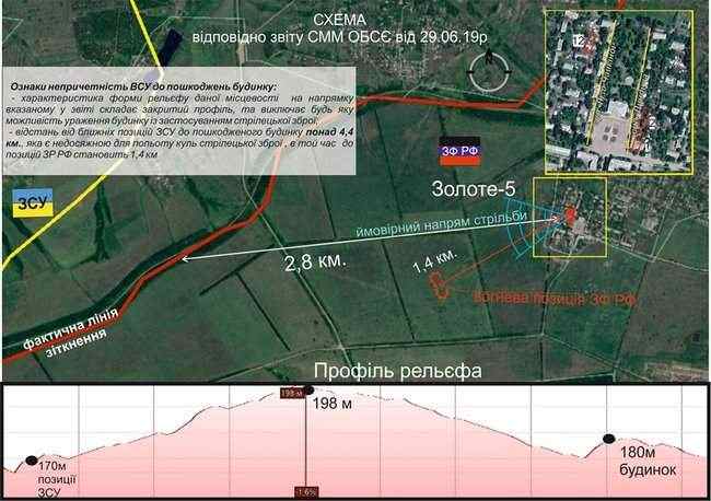 Подразделения ООС не причастны к обстрелам Александровки и Золотого-5, - украинская сторона СЦКК 01