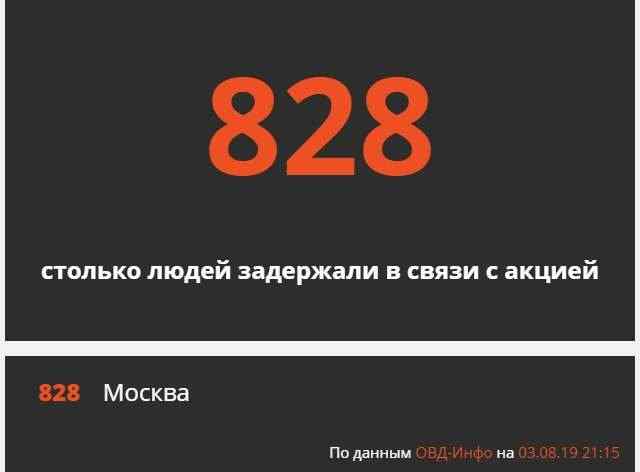 Более 800 человек задержали во время протестов в Москве, - правозащитники 01