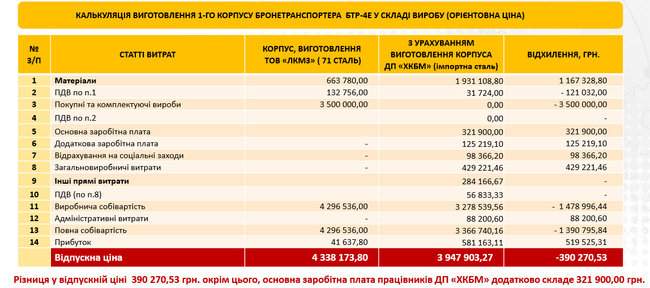 Финская броня для БТР - качественная, Зеленского обманывают, - Укроборонпром 01