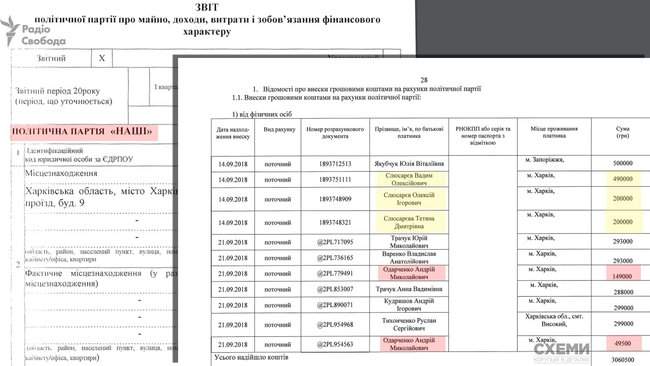 Теневой куратор штаба команды Зеленского на Харьковщине Слюсарев перечислил в 2018 году почти 1 млн грн партии Мураева, - Схемы 01