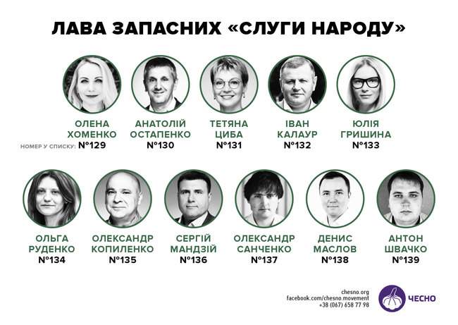 Еще десять кандидатов от Слуги народа могут пройти в Раду, - ЧЕСНО 01