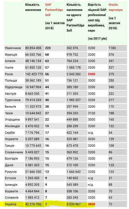 Энергоатом не снял с аукциона участника без сертификата, чтобы быстро слить 38 млн грн, - Наші гроші 02