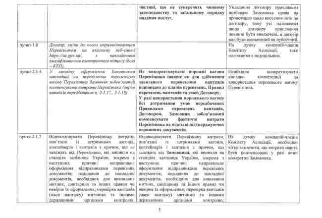 ЕБА обратилась к Укрзализныце из-за новых правил перевозок 03