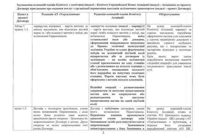 ЕБА обратилась к Укрзализныце из-за новых правил перевозок 02