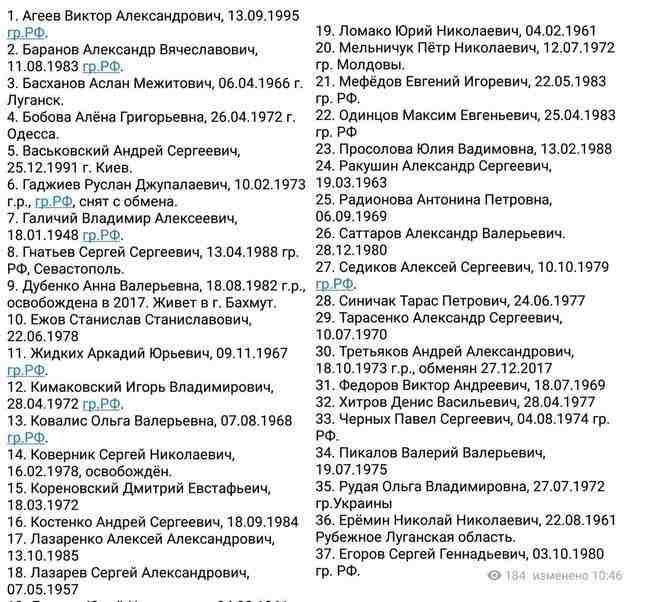 СМИ опубликовали имена всех лиц, которые рассматривались для возможности передачи в РФ 01