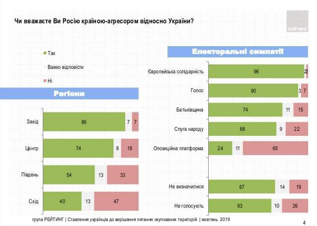 60% украинцев не могут оценить формулу Штайнмайера и всего 8% однозначно поддерживают, - опрос 02