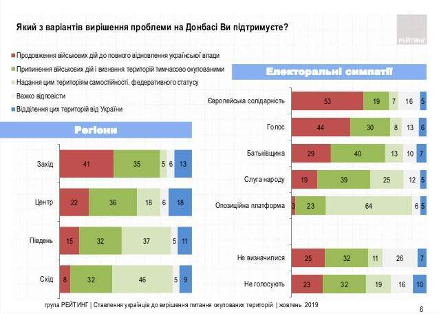 60% украинцев не могут оценить формулу Штайнмайера и всего 8% однозначно поддерживают, - опрос 04