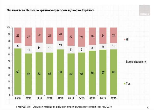 60% украинцев не могут оценить формулу Штайнмайера и всего 8% однозначно поддерживают, - опрос 01
