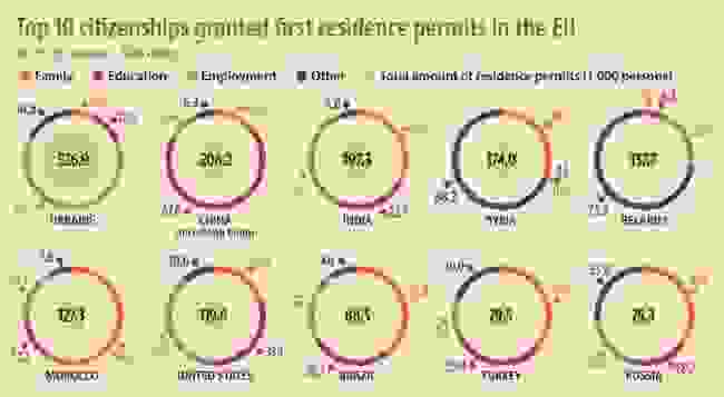 В 2018 году почти 527 тысяч украинцев получили разрешение на проживание в Евросоюзе 01