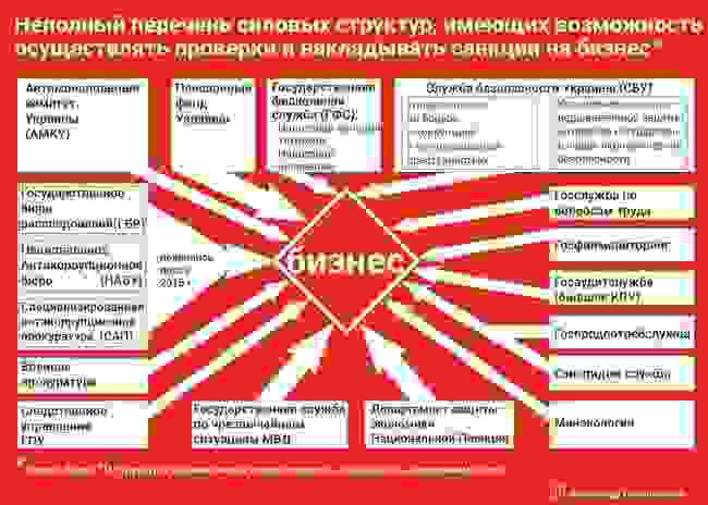 Бюро финансовых расследований может стать еще одним силовым ведомством с возможностями прессовать бизнес, - предприниматель Соколовский 02