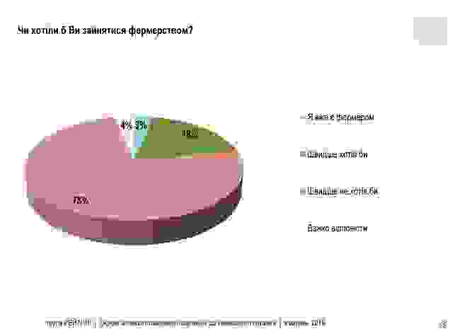 53% украинцев не поддерживают отмену моратория на куплю/продажу земель сельскохозяйственного назначения, - опрос Рейтинга 08