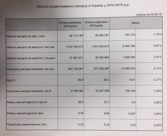 Глава таможенной службы Нефьодов прокомментировал статью главреда Цензор.НЕТ о таможенных платежах 01