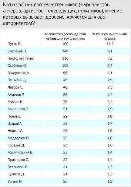 Соцопрос на неподконтрольном Донбассе: Крым - российский, на востоке - внутренний конфликт, будущее региона - с Россией 06