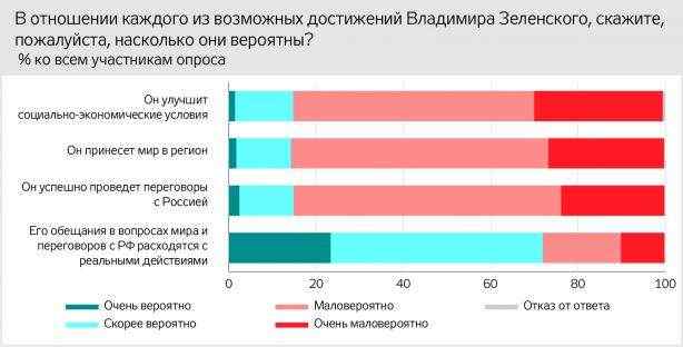 Соцопрос на неподконтрольном Донбассе: Крым - российский, на востоке - внутренний конфликт, будущее региона - с Россией 08