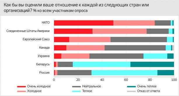 Соцопрос на неподконтрольном Донбассе: Крым - российский, на востоке - внутренний конфликт, будущее региона - с Россией 09