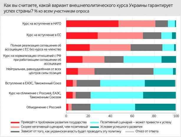 Соцопрос на неподконтрольном Донбассе: Крым - российский, на востоке - внутренний конфликт, будущее региона - с Россией 10