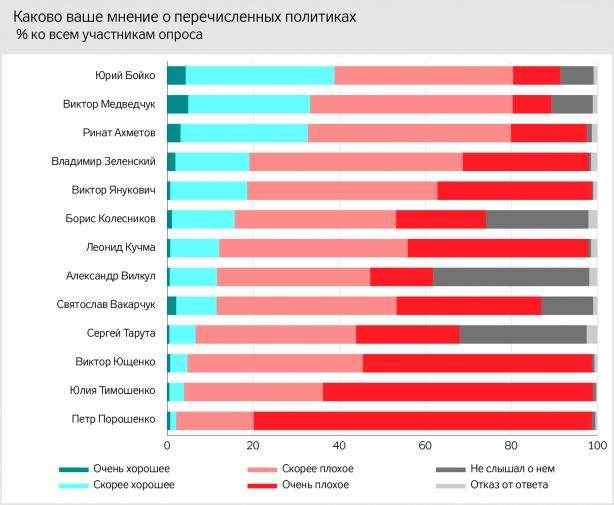 Соцопрос на неподконтрольном Донбассе: Крым - российский, на востоке - внутренний конфликт, будущее региона - с Россией 07