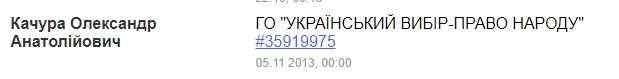 Нардеп от СН Качура возглавлял во время Майдана организацию Медведчука Украинский выбор, - Чорновол 04