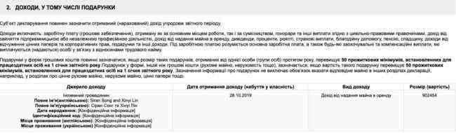 Зеленский заработал почти 1 млн гривен, сдавая имущество в аренду иностранцам, - декларация 01