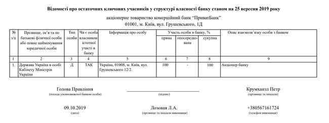 Минфин передал ПриватБанк правительству, - НБУ 04