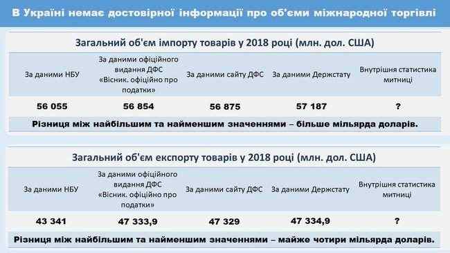 В 2019 году импорт в валюте вырос на 8%, а таможенные сборы упали на 1%, - Отстрикова 03