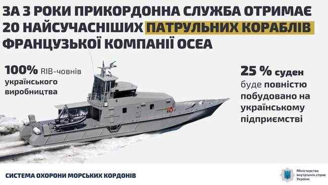 Госпогранслужба получит 20 современных патрульных кораблей за 136,5 млн евро, - Аваков 01