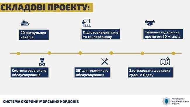 Украина закупит у Франции 20 патрульных катеров OCEA, - МВД 01