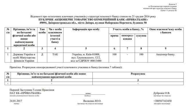 Минфин передал ПриватБанк правительству, - НБУ 01