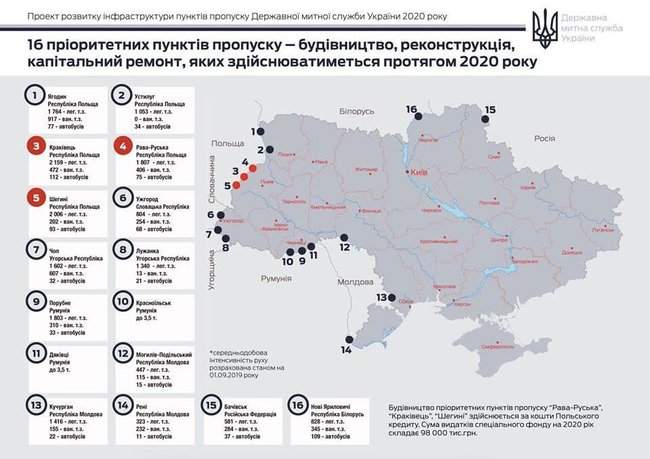 Советник премьера Голик показал, какой будет новая украинская таможня 03