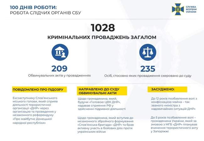 Благодаря работе СБУ уволены 39 высокопоставленных чиновников, - Баканов 01