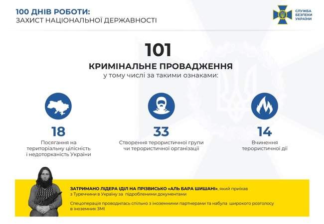 Благодаря работе СБУ уволены 39 высокопоставленных чиновников, - Баканов 05