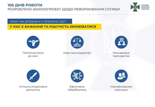 Благодаря работе СБУ уволены 39 высокопоставленных чиновников, - Баканов 09