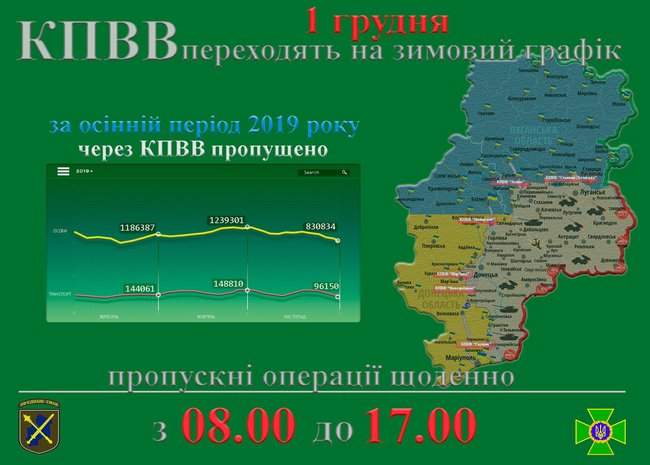 КПВВ на Донбассе перешли на зимний график работы, осенью линию разграничения пересекли свыше 3,2 млн, - штаб ООС 01