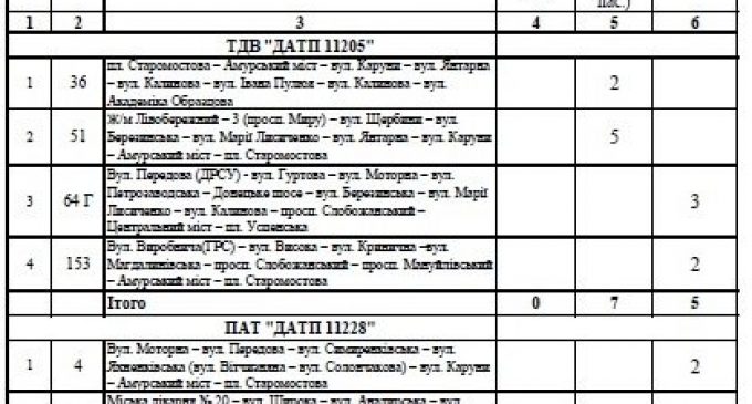 В Днепре на Новый год и Рождество перекроют движение, но общественный транспорт будет работать