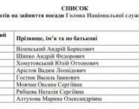 На должность главы Нацслужбы здоровья претендуют восемь человек, – Нацагентство по госслужбе. СПИСОК