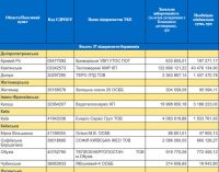 Жители 30 городов из всех регионов Украины могут с 1 февраля остаться без тепла, – “Нафтогаз”. СПИСОК