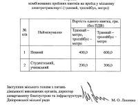 Подорожание проезда в электротранспорте Днепра: проездные билеты и мнение горожан,  – ОПРОС