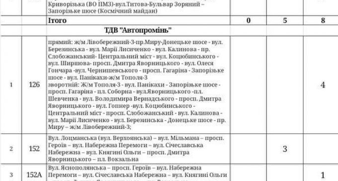 В Днепре на Рождество перекроют дороги: какие и как будет ходить транспорт