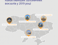 Днепр вошел в пятерку городов с самыми загруженными вокзалами