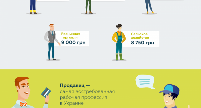 Кому в Днепре из рабочих специальностей платят больше всего, – ИНФОГРАФИКА