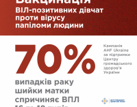 На Днепропетровщине ВИЧ-позитивных девочек вакцинируют для профилактики рака шейки матки: почему это важно