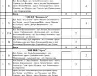 Как будет работать общественный транспорт в Днепре на Новый год