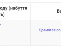 Генеральный директор КБ “Южное” получил “новогоднюю” премию в размере 600 тысяч