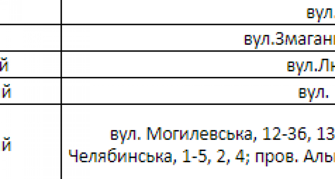 График отключения электричества в Днепре в феврале